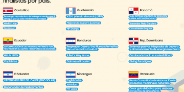 Estudiantes de nueve países latinoamericanos avanzan a fase final del concurso Soluciones para el Futuro