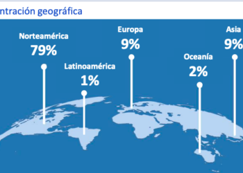 Ingresos brutos del FAP acumulados al tercer trimestre fueron US$21.1 millones, 60% menos que en el 2020.