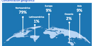 Ingresos brutos del FAP acumulados al tercer trimestre fueron US$21.1 millones, 60% menos que en el 2020.