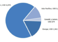 Exchange Traded Funds: Diversificación a bajo costo