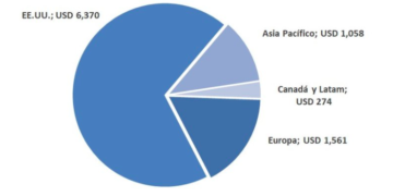 Exchange Traded Funds: Diversificación a bajo costo