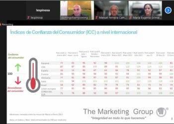 Ómicron baja la confianza del consumidor panameño