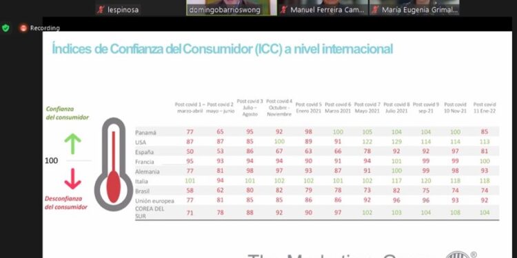 Ómicron baja la confianza del consumidor panameño