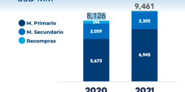 Bolsa de valores panameña logra cifra récord en negocios con US$9,461millones