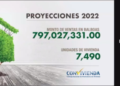 Convivienda espera lograr ventas de viviendas por US$797 millones al cierre del 2022