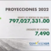 Convivienda espera lograr ventas de viviendas por US$797 millones al cierre del 2022