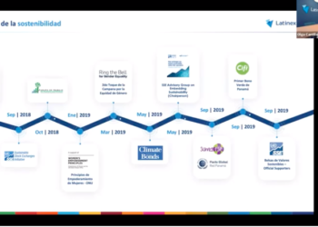 Grupo Latinex lanzó su primer reporte y estrategia de sostenibilidad