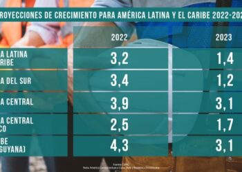 Panamá crecerá 7,4% en el 2022 de acuerdo con Cepal