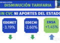 Energía eléctricas en Panamá se mantendrán o disminuirán en el primer semestre del 2023
