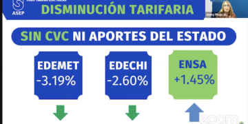 Energía eléctricas en Panamá se mantendrán o disminuirán en el primer semestre del 2023