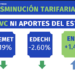 Energía eléctricas en Panamá se mantendrán o disminuirán en el primer semestre del 2023