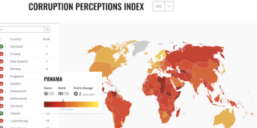 Panamá obtuvo la calificación de 36 de 100 el Índice de Percepción de la Corrupción correspondiente al año 2022