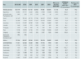 Panamá segundo en Centroamérica en atracción de inversión extranjera directa, pero no alcanza niveles del 2019