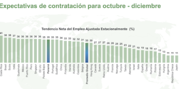 Aumenta expectativa de empleo en Panamá según encuesta de Manpower