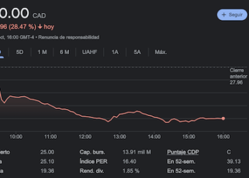Caen en la bolsa acciones de First Quantum dueños de Minera Panamá