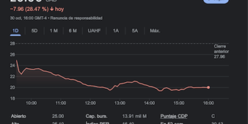 Caen en la bolsa acciones de First Quantum dueños de Minera Panamá