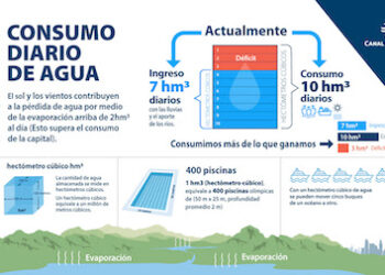 Canal de Panamá: Los próximos 80 días son cruciales para aumentar el almacenamiento en los embalses Gatún y Alhajuela