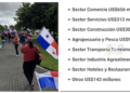 Estas son las pérdidas en Panamá contabilizadas por sector debido a las protestas