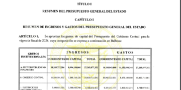 Presidente sanciona presupuesto 2024 y se publica en Gaceta Oficial