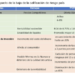 Encarecimiento del costo y menos acceso del dinero, reducción de la inversión extranjera algunas de las consecuencias de la pérdida del grado de inversión
