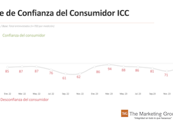 Panameños mantiene desconfianza pero mejora percepción