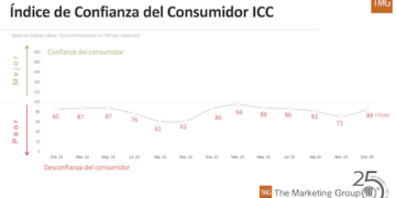 Panameños mantiene desconfianza pero mejora percepción