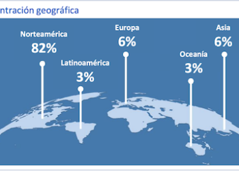 El Fondo de Ahorro de Panamá obtiene una ganancia de US$31,3 millones en el primer trimestre