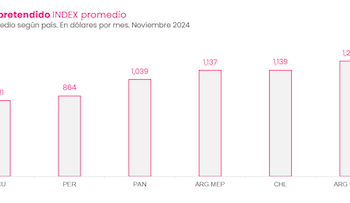 Jobint inicia operaciones en Latinoamérica con foco en el mercado laboral digital
