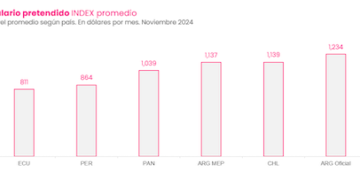 Jobint inicia operaciones en Latinoamérica con foco en el mercado laboral digital