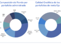 El Fondo de Ahorro de Panamá (FAP) cierra 2024 con un desempeño positivo, a pesar de la volatilidad global