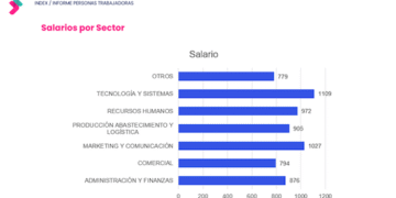 Tecnología lidera aspiraciones salariales en Panamá, según informe de Konzerta