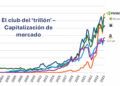 Carrera de Gigantes: Las 5 empresas más valiosas del mundo