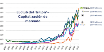Carrera de Gigantes: Las 5 empresas más valiosas del mundo