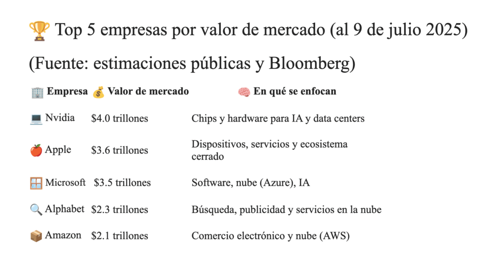 Carrera de Gigantes: Las 5 empresas más valiosas del mundo – SNIP Noticias