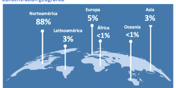 Fondo de Ahorro de Panamá ganó US$50 millones en el trimestre y proyecta cerrar 2025 con hasta 8% de rentabilidad