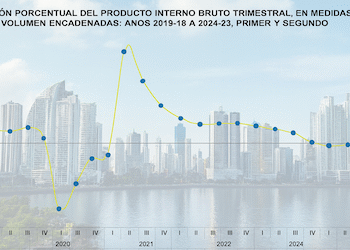 Economía de Panamá modera crecimiento a un 4,4% en el primer semestre 2025, según el PIB