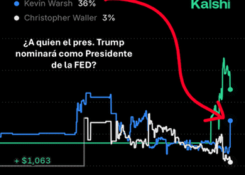 La Fed Dos Kevins, una sola silla.