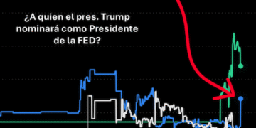 La Fed Dos Kevins, una sola silla.