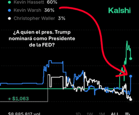 La Fed Dos Kevins, una sola silla.