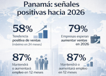 Empresas reportan mejora en ventas y mayor optimismo para 2026