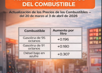 Suben los precios del combustible este viernes