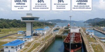 El Canal ya recuperó la inversión de la ampliación: a diez años, genera en un año ingresos equivalentes al costo total de la obra y mantiene la deuda casi pagada